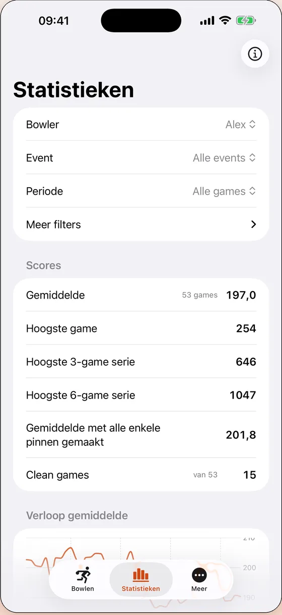 Statistiekenscherm van Pinfall, een Android-app van BlockBrewer